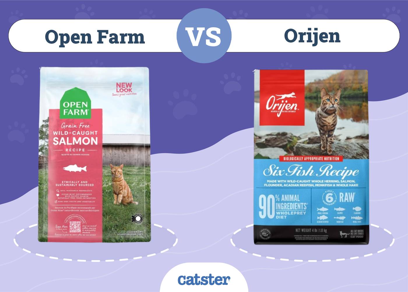Open Farm vs Orijen Cat Food: 2026 Comparison, Ingredients, Price & More