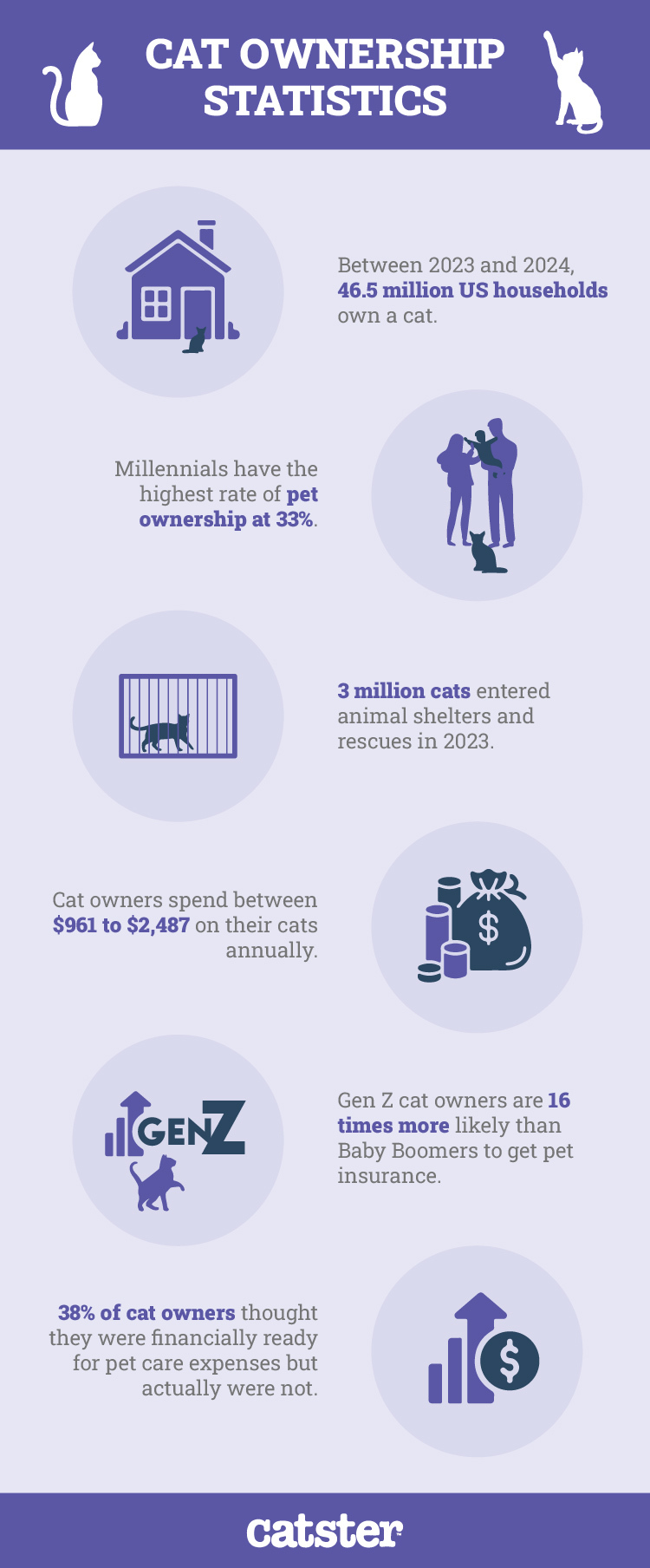 Catster_Cat_Ownership_Statistics