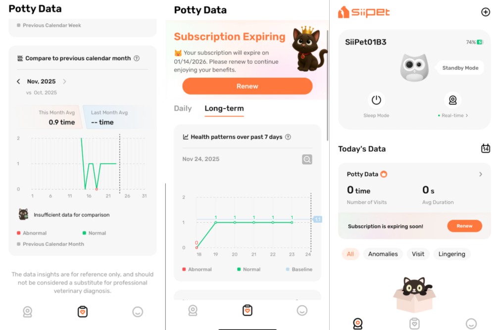 SiiPet App Results